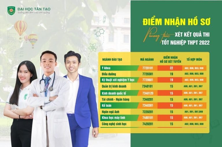 Trường Đại Học Tân Tạo (Ttu) công bố điểm nhận xét tuyển năm 2022