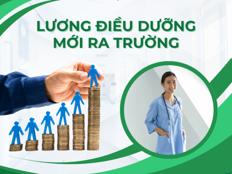 Lương điều dưỡng mới ra trường