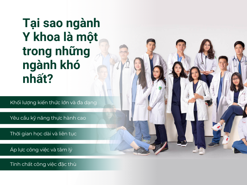 Những phẩm chất cần có để học ngành Y thành công