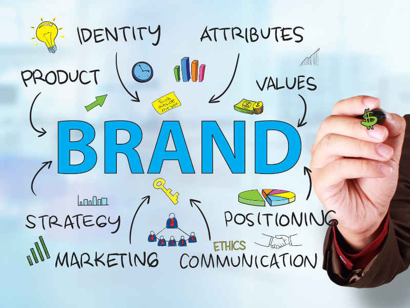 Brand Management (Quản trị thương hiệu)