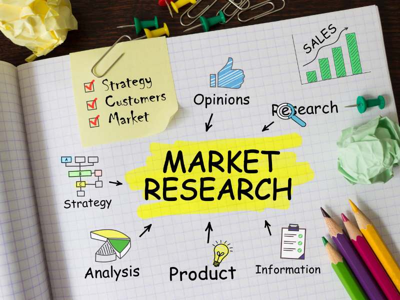 Nghiên cứu thị trường (Market Research)