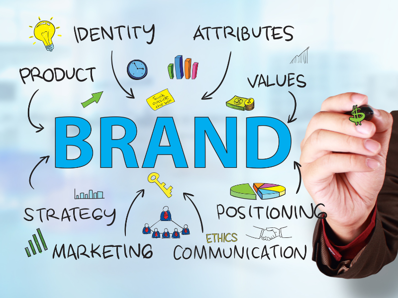 Xây dựng thương hiệu (Branding)