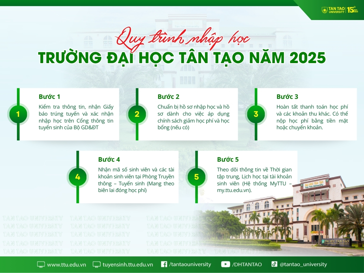 Quy trình nhập học TTU