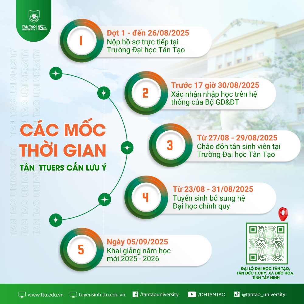 Các mốc thời gian quan trọng