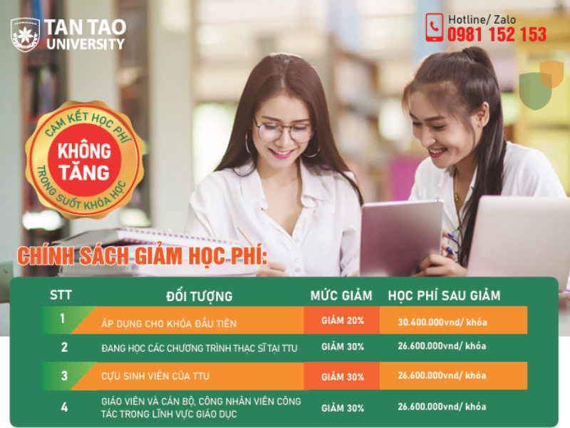 Có nên học Văn bằng 2 Ngôn ngữ Anh? Lợi ích khi học văn bằng 2 ngôn ngữ Anh 3 Học phí văn bằng 2 ngôn ngữ Anh