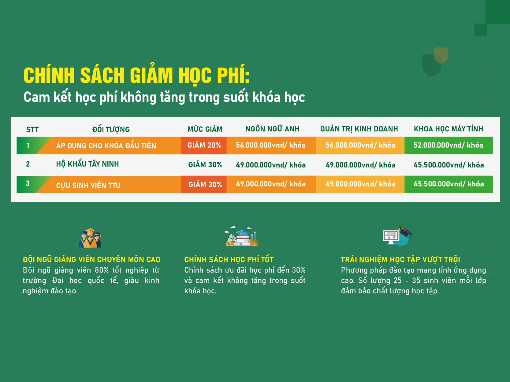 Học Phí và Các Khoản Phí Liên Quan